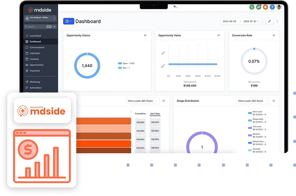 The MDside platform dashboard showing opportunity status, revenue and conversion metrics